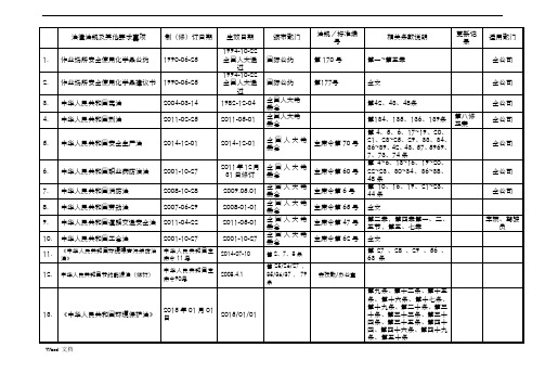 公司适用的法律法规及其他要求清单