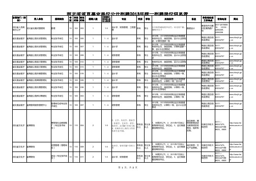 河北省省直事业单位公开招聘2013年统一招聘岗位信息表