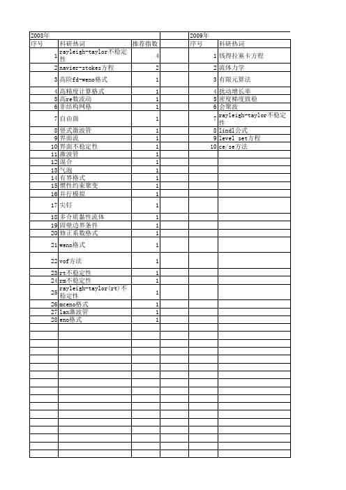 【国家自然科学基金】_rayleigh-taylor不稳定性_基金支持热词逐年推荐_【万方软件创新助手】_20140801