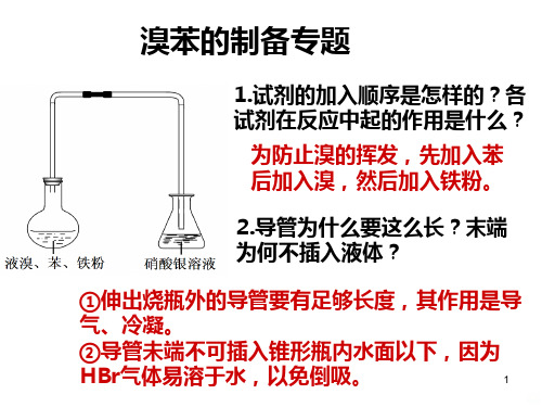 溴苯制备实验题PPT课件