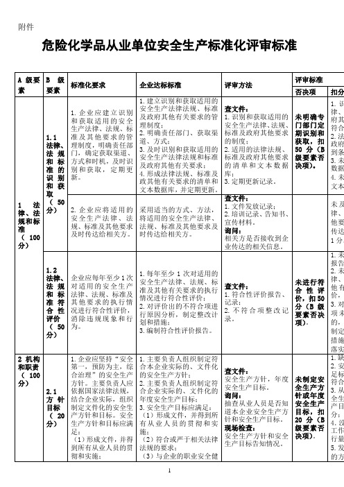 标准化评审标准(新)