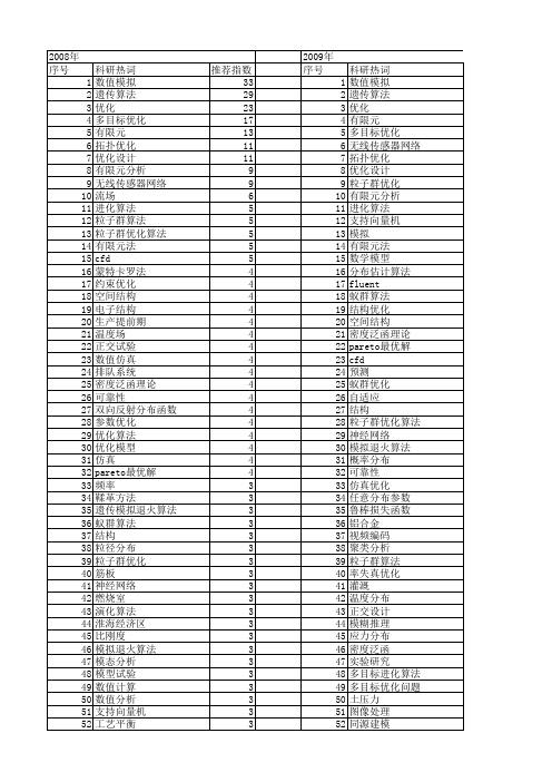 【国家自然科学基金】_分布优化_基金支持热词逐年推荐_【万方软件创新助手】_20140731