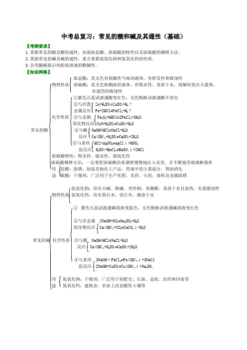 初中化学中考总复习：常见的酸和碱及其通性(基础) 知识讲解含答案