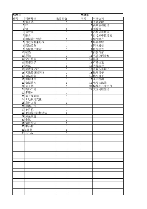 【江苏省自然科学基金】_简单相关_期刊发文热词逐年推荐_20140817