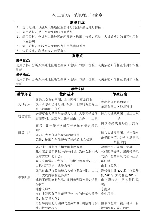中图版(京改)初中地理七年级下册教案-6.1 地方文化特色3