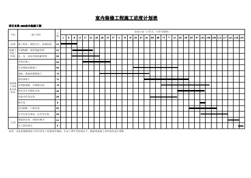 施工进度计划表【实用模板】