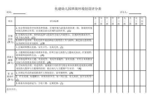 化建幼儿园班级环境创设评比表