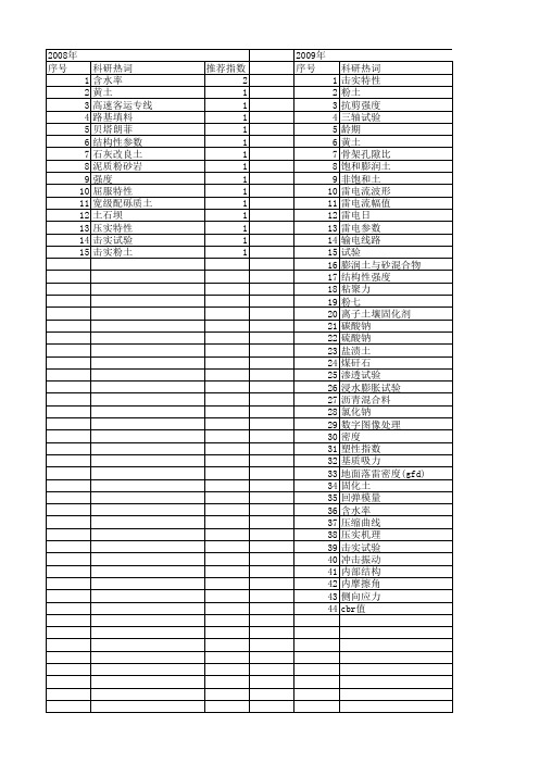 【国家自然科学基金】_击实特性_基金支持热词逐年推荐_【万方软件创新助手】_20140802