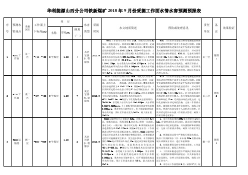 2018年9月份水情水害预报(1)