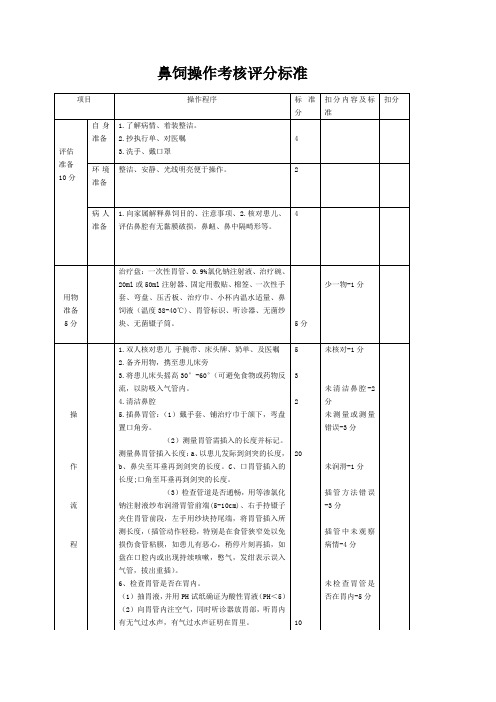 鼻饲操作考核评分标准