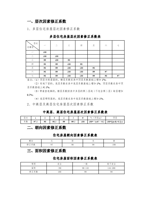 评估报告修正系数(住宅)