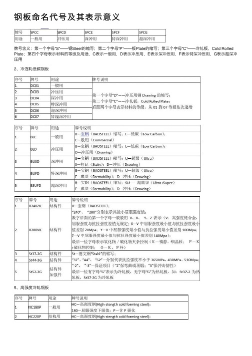 钢板命名代号及其表示意义