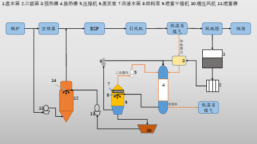 废水处理工艺流程图-可编辑