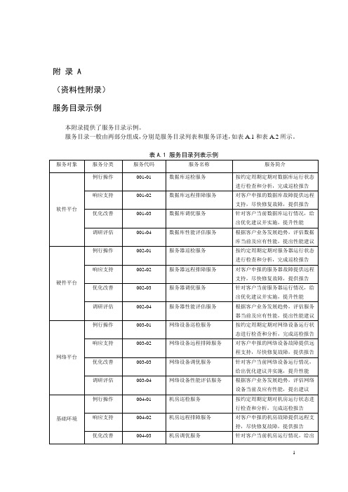 IT服务目录例子