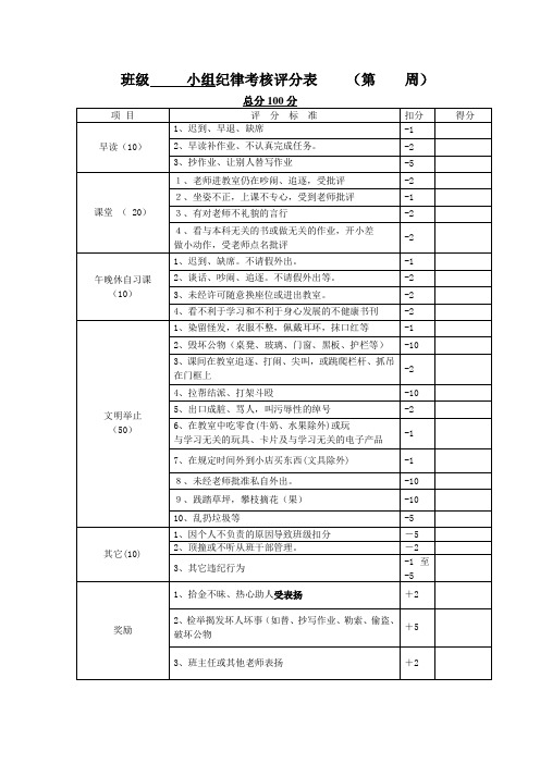 班级     小组纪律考核评分表