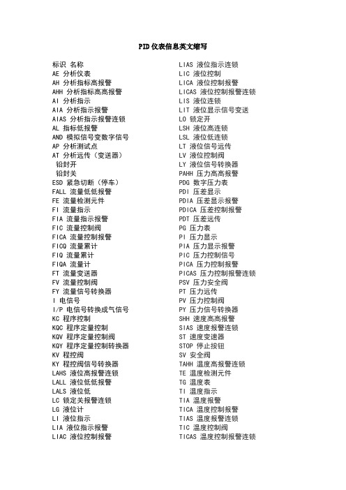 化工仪表英文缩写及实例