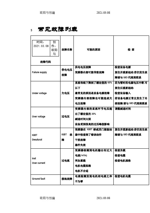 西威变频器常见故障列表之欧阳与创编