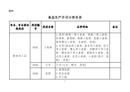 食品生产许可目录资料