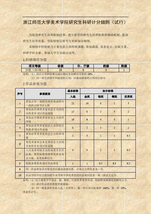 浙江师范大学美术学院研究生科研计分细则(试行)