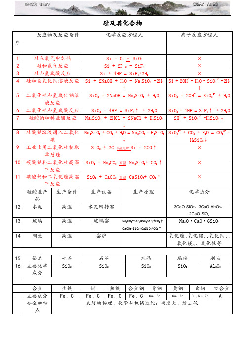 硅化学方程式