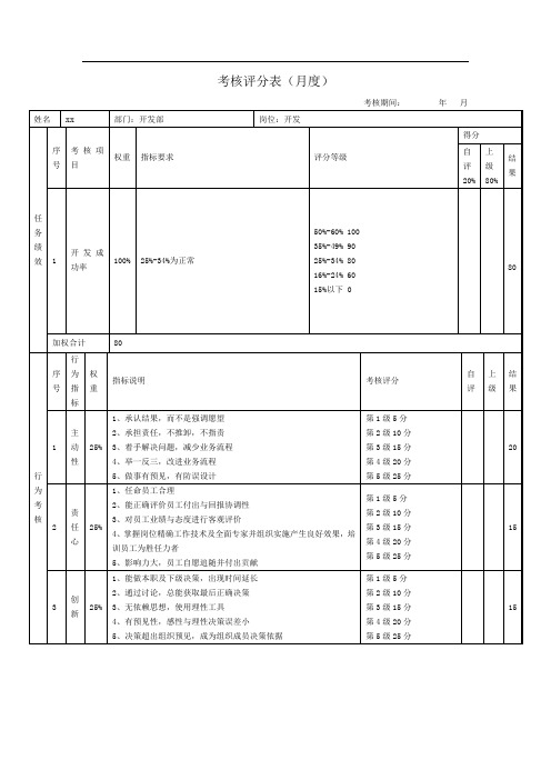 绩效考核表(研发部)