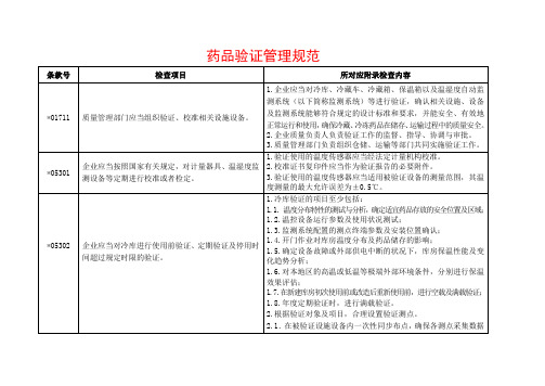 药品验证管理规范(药品零售企业连锁门店药房规章制度管理资料)