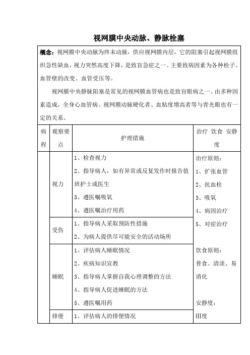 视网膜中央动脉、静脉栓塞护理措施