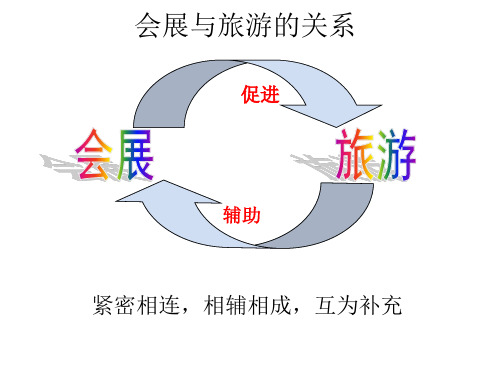 旅游吸引物