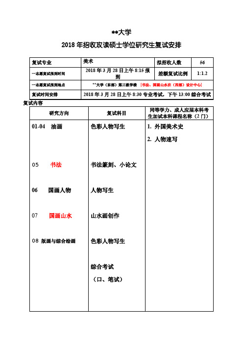上海师范大学2018年招收攻读硕士学位研究生复试安排【模板】