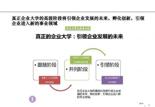 全面认识企业大学的张图ppt课件