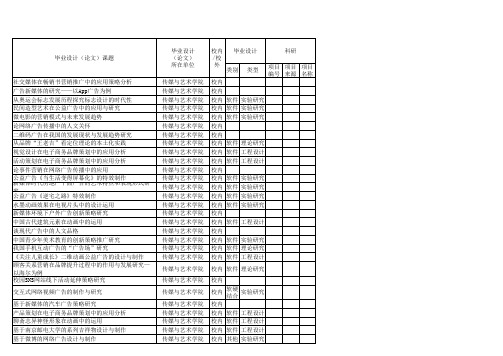 (参考)南京邮电大学毕业设计课题汇总表_传媒_广告学专业