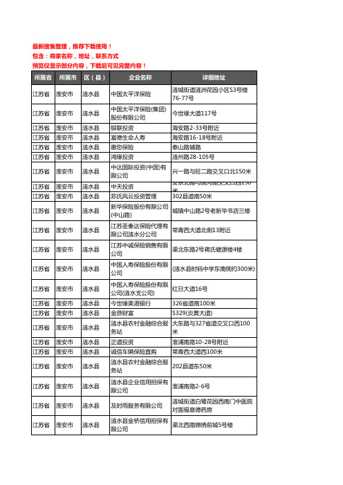 新版江苏省淮安市涟水县保险企业公司商家户名录单联系方式地址大全184家