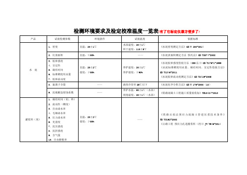 环境条件校准温度表