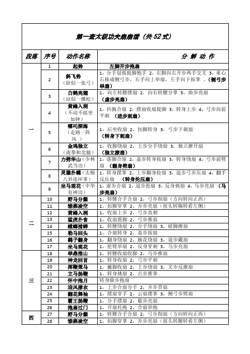 第一套太极功夫扇扇谱