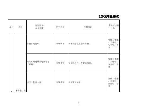 天然气公司LNG风险源辨识