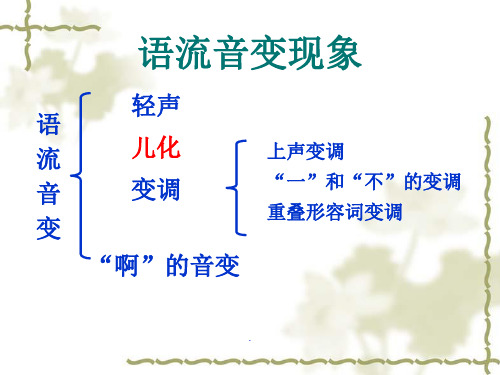 儿化(课堂)ppt课件