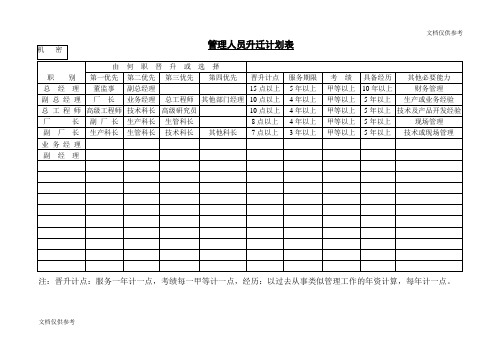 管理人员升迁计划表