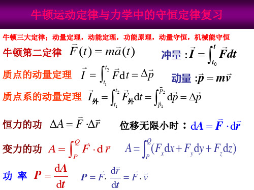 第五讲刚体解析