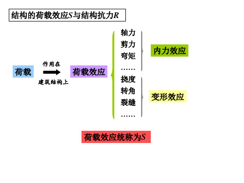 结构可靠度的基本概念