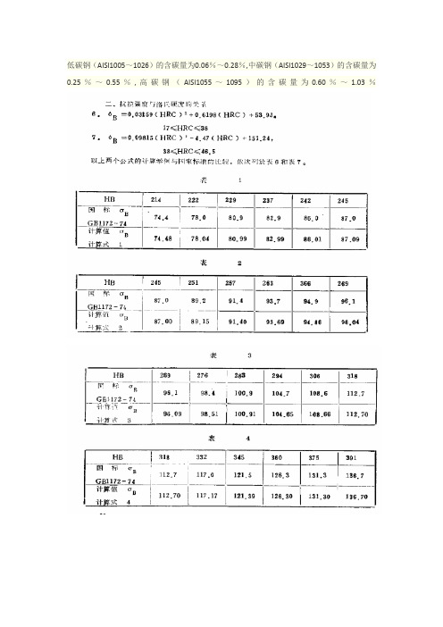 高碳钢拉丝