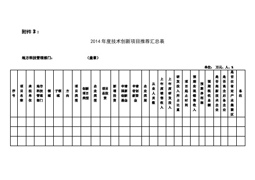2014年度技术创新项目推荐汇总表