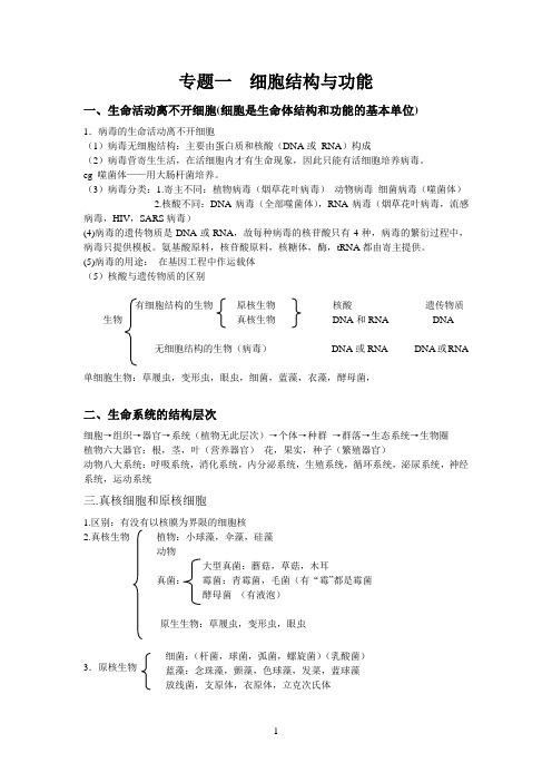 高三生物专题笔记大全