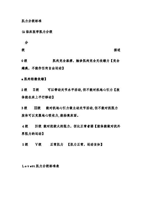详细肌力分级【范本模板】
