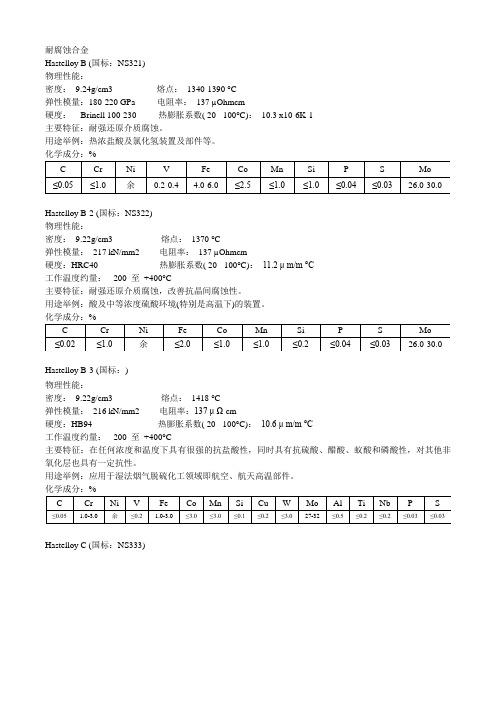 国际耐蚀合金牌号与性能