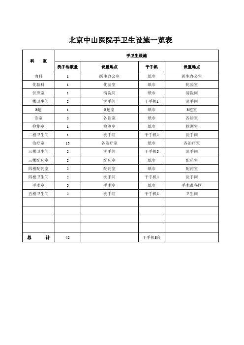 手卫生设施
