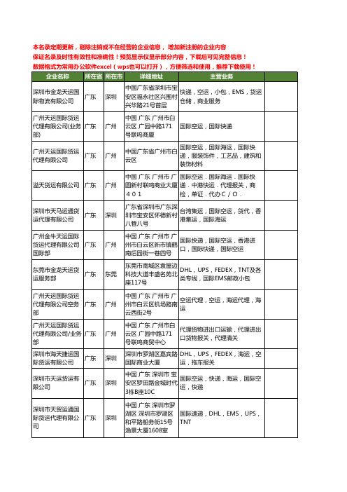 新版广东省天运国际货运工商企业公司商家名录名单联系方式大全40家