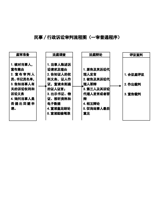 民事和刑事诉讼审判流程图