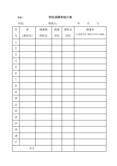 学院调课率统计表