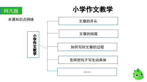 作文     写熟悉的人PPT