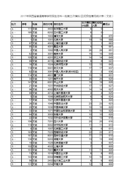 陕西省2017-2018年本科一二批次各院校投档线和一分一段表(文科)填报志愿资料全套